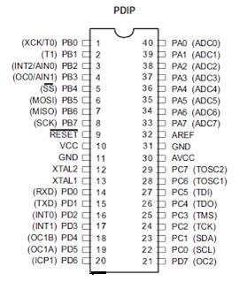 13 Gambar 2.6 Konfigurasi Pin ATMega 16 PDIP Dari gambar tersebut dapat terlihat ATMega16 memiliki 8 Pin untuk masingmasing Port A, Port B, Port C, dan Port D. 1. VCC (Power Supply) dan GND (Ground) 2.