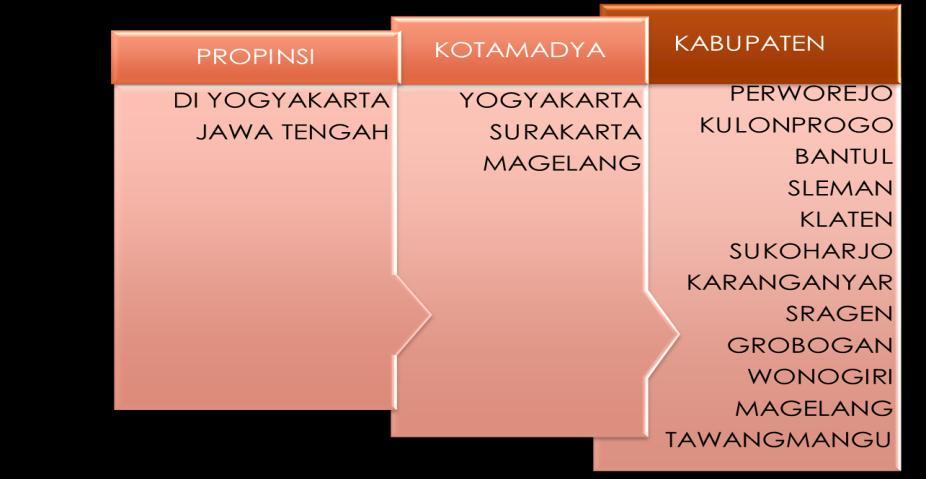 Wilayah Daop 6 Yogyakarta Menurut Sudut