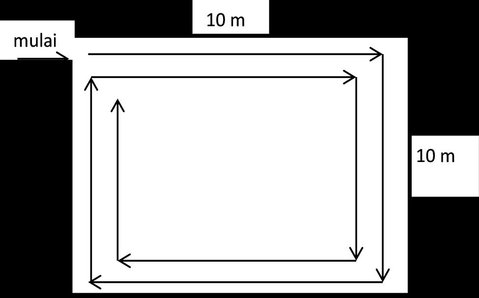 15 Gambar 9 Pola kerja circuitous pemanenan mekanis Menurut Sulistiadji (2007), terdapat dua pilihan lebar kerja pada pemanenan mekanis menggunakan paddy mower, yaitu lebar kerja 3 baris (75 cm) dan