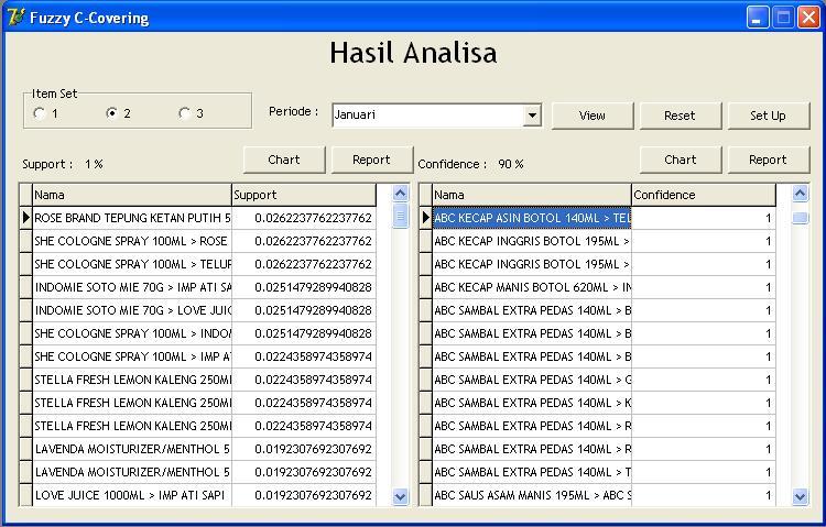 Gambar diatas merupakan tampilan layar hasil analisa program pada itemset 1, pada tampilan ini dapat terlihat hasil support dimana nilai parameternya di input oleh user. 4.3.