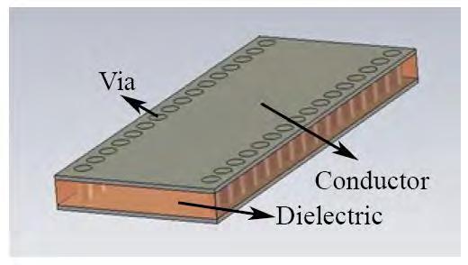 SIW terbuat dari bahan dielektrik dengan sisi atas dan bawah adalah konduktor dan 2 baris lubang yang membentuk dinding.