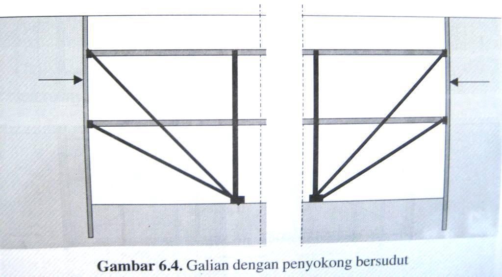 c. Galian tahap 2, dan memasang strut 2, bagian bawah.gambar 2.6 Galian Tahap 2 2.