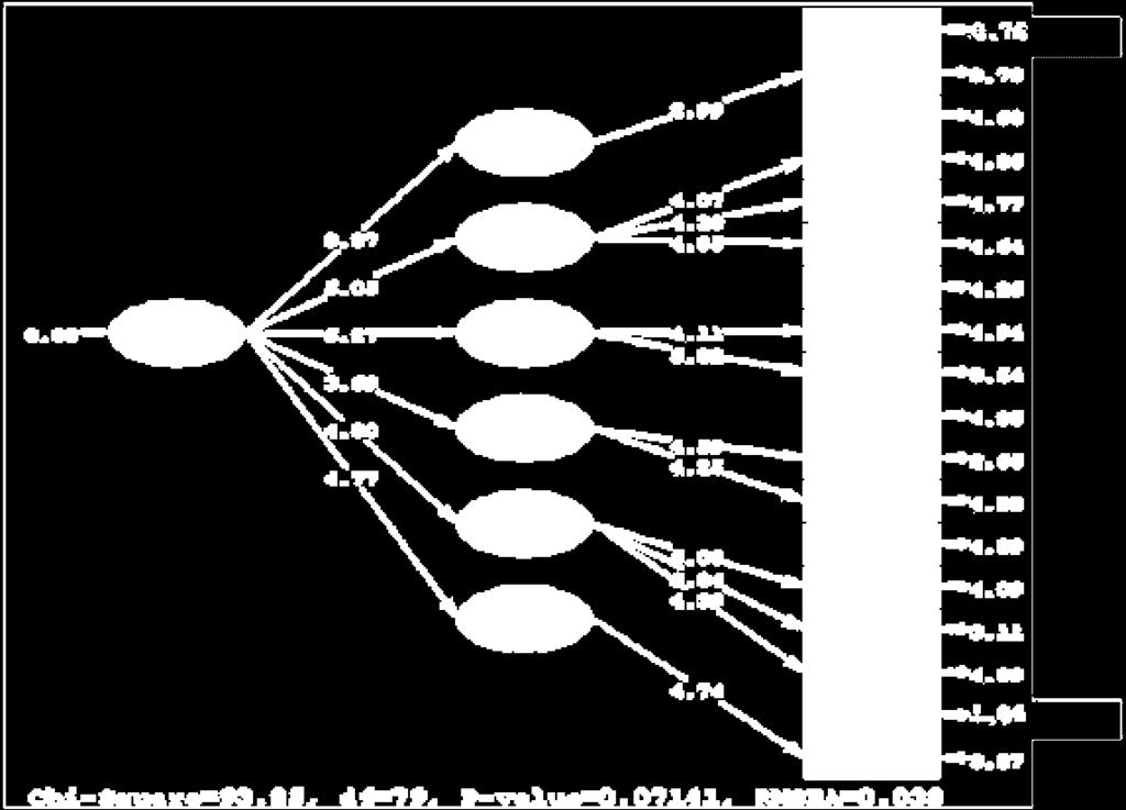 Gambar 9. Path Diagram Nilai-t Konstruk Iklim Komunikasi Organisasi Berdasarkan Gambar 9 tersebut diketahui bahwa seluruh nilai-t yang dihasilkan lebih besar dari batas kritisnya yaitu 1.96.