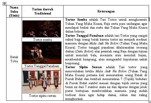 Model Simulasi Adapun bentuk simulasi dalam pengenalan kebudayaan daerah di Indonesia yang dikhususkan untuk membahas tentang suku asli di Sumatera Utara yang dibuat oleh penulis yaitu Lagu Daerah