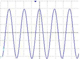 Driver dan Isolator Pulsa 0V 20 μs/div 5 V/ div Garis eferensi Gambar 3 Gelombang keluaran inverter half-bridge Gambar 3 menunjukkan gelombang keluaran inverter half-bridge.