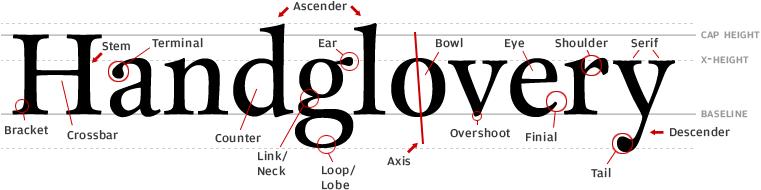 Klasifikasi Font Belajar tentang Tipografi You are here: 1. Home 2.