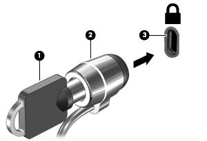 3. Masukkan kunci kabel pengaman ke dalam slot kabel pengaman pada komputer (3), lalu pasang kunci kabel pengaman