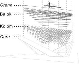 Konsep Struktur Struktur pada Hunian Vertikal dengan Penerapan