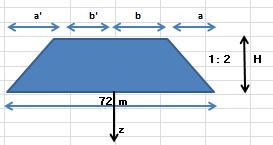 73 2. Distribusi Tegangan akibat Timbunan ( σ') Dari perencanaan diketahui nilai a = 14,64 m; b = 33,20 m; dan z = 6,5 m. Dengan menggunakan Persamaan 2.