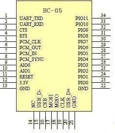 36 SRAM, UART, PCM USB Interface), flash dan voice code. sebuah link manager. Bentuk fisik skematik modul bluetooth HC-05 dapat dilihat pada gambar III.2 