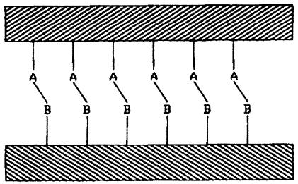 Ikatan elektrostatis ditunjukkan oleh Gambar 1b. 3. Ikatan kimia, yaitu ikatan yang dibentuk dengan elektron donor dan elektron penerima terjadi antara permukaan matrik dan serat.