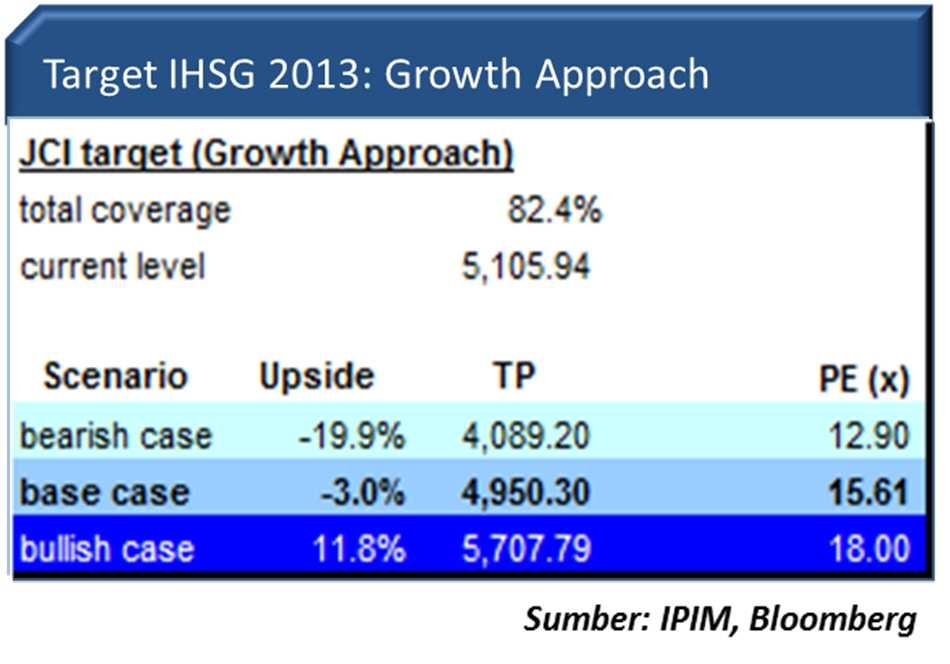 IHSG berpotensi mencetak rekor pada tahun 2013. 9.