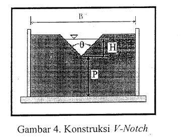 2 Konstruksi V-NOTCH Dalam pembuatan V'Notch ada ukuran-ukuran tertentu yang harus ditetapkan sebagai acuan agar hasil