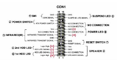Merakit Komputer VII. Menginstall Connector untuk Panel pada Chasing 1. Pasang dengan teliti dan connector untuk panel depan Chasing.