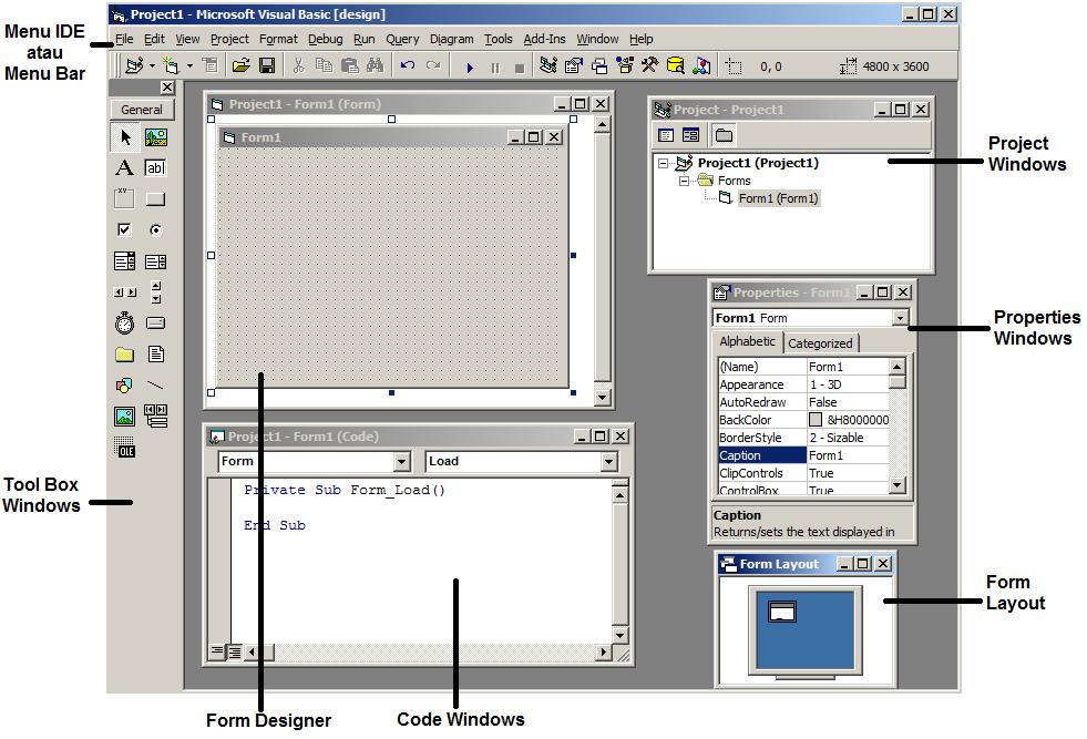 14 Gambar 2.7 Tampilan IDE Visual Basic 6.0 Gambar di atas adalah tampilan lingkungan kerja di Microsoft Visual Basic 6.0. Berikut adalah sedikit penjelasan mengenai lingkungan kerja yang ada : 1.
