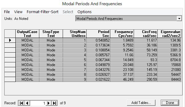 Gambar 7.19. Tabel output waktu getar & frekuensi b. Kombinasi ragam Dalam Pasal 7.2.