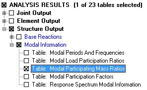 Gambar 7.22. Pemilihan item output rasio partisipasi massa Setelah output yang akan ditampilkan ditentukan, selanjutnya klik pada tombol Select Load Case pada bagian kanan atas.