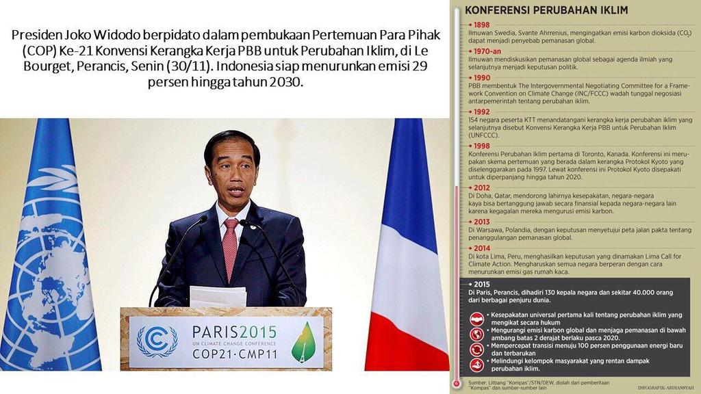 Indonesia Berkomitmen Mengurangi 29%