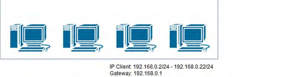 Tabel 3-3 Alokasi alamat IP Device Interface IP Address Subnet Mask Default Gateway Modem Ether 192.168.1.1 255.255.255.0 - Router Ether1 192.