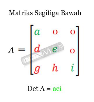 3. Maka, determinan dari matriks ( )( )( ) ( )( ) ( ) ( )( )( ) Matriks Segitiga Bawah Yaitu sebuah matriks persegi yang elemen-elemen aij = 0, dengan i < j.