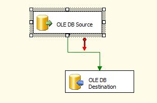 100 Tahap keempat, setting control flow. Pastikan kedua database yaitu OLTP dan OLAP telah masuk dalam connection Managers.