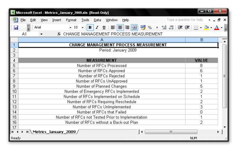 384 Melalui tombol print preview, Guest dapat melakukan print preview dan mencetak report measurement RFC yang telah dipilih berdasarkan bulan dan tahun. Gambar 4.