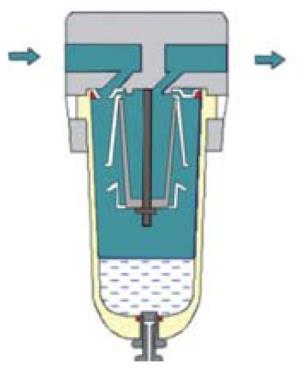 Pressure Regulating Valve Pengolahan udara bertekanan agar memenuhi persyaratan diperlukan 19 peralatan yang memadai, antara lain: Air Filter Berfungsi sebagai alat penyaring udara yang diambil dari