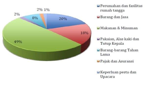 terungkap dari hasil survei AEKI terkait kebutuhan kopi yang naik sebesar 36% sejak tahun 2010 hingga 2014.