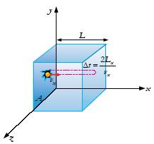 1. Dari gambar berikut, berikan penjelasan, mengenai gerak partikel yang berada pada suatu kubus dalam ruang tertutup!.. 2. Dalam suatu ruangan terdapat 800 mg gas dengan tekanan 1 atm.