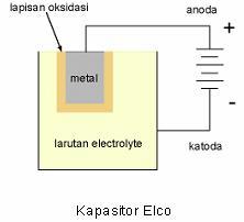 (Kapasitor Electrolytic) Telah lama diketahui beberapa metal seperti tantalum, aluminium, magnesium, titanium, niobium, zirconium dan seng (zinc) permukaannya dapat dioksidasi sehingga membentuk