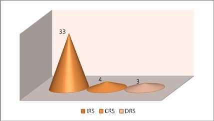 116 Terdapat tiga kondisi dari pengaruh penggunaan faktor produksi yaitu: (1) CRS ( constant return to scale), artinya suatu keadaan dimana proporsi dari penambahan faktor produksi akan proposional