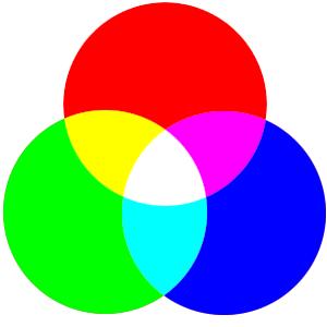 Warna(RGB) RGB (Red - Blue Green) adalah model warna pencahayaan (additive color mode) Dipakai untuk "input devices" seperti