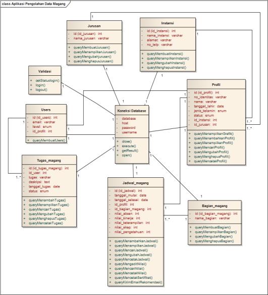 sequence diagra serta rancangan database dan rancangan desain interface. a. Rancangan UML Use Case Diagram Use case diagram menggambarkan interaksi antara aktor dengan sistem.