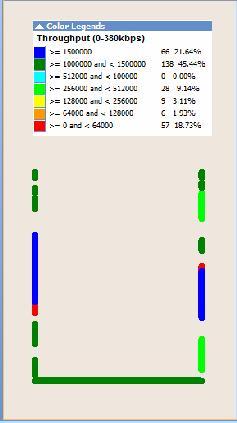 pemasangan repeater dangan hasil pengecekan tahap akhir/after Tabel 6 Persentasi Analisa RLC Throughtput Pengecekan Before - After BEFORE AFTER Internal (Mbps) Katagori Before After 1.5 Baik Sekali 5.