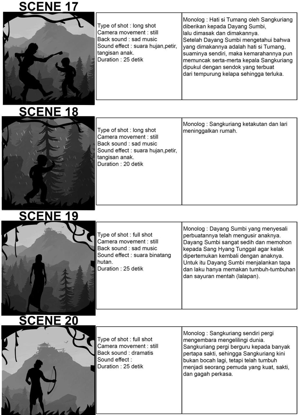 Gambar 27 Storyline scene 17-20