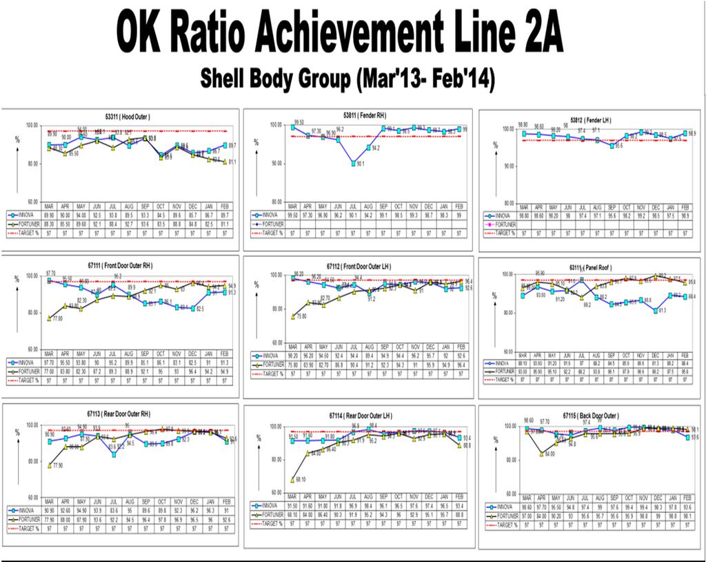 61 Dari data OK ratio (gambar 4.