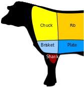 karkas sapi dapat dikalkulasikan dengan mengalikan hasil perhitungann berdasarkan persentase karkas yang telah ditentukan.
