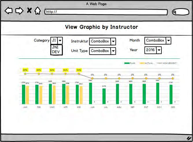 4.2.18 Interface Monitoring Graphic by Instructor