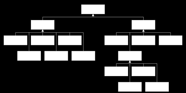 13 tertentu untuk menggambarkan berbagai diagram piranti lunak dan semantik mendefinisikan bagaimana bentuk-bentuk tersebut dapat dikombinasikan. Gambar 2.