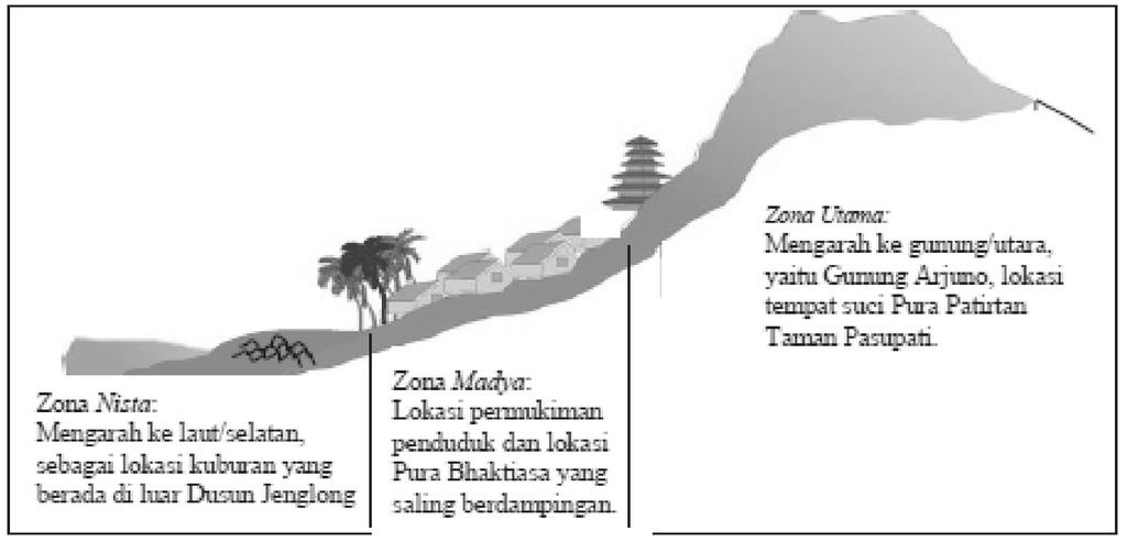 Gambar 3 Hierarki Zona-zona Skala Makro Lingkungan Permukiman (Analisis, 2016) Gambar 4.