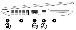 Komponen Keterangan (1) Slot kabel pengaman Menghubungkan kabel pengaman opsional ke komputer.