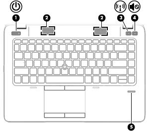 Tombol, speaker, dan pembaca sidik jari (hanya produk tertentu) Komponen Keterangan (1) Tombol daya Jika komputer dalam keadaan mati, tekan tombol ini untuk menghidupkan komputer.
