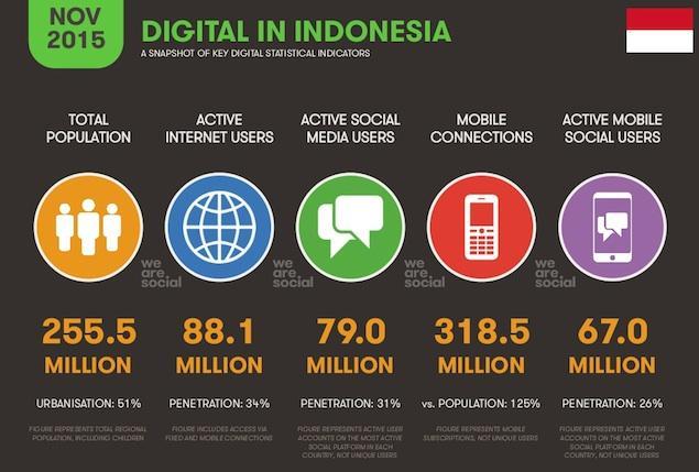 1.2 Latar Belakang Penelitian Di zaman teknologi yang canggih saat ini penggunaan internet meningat, berdasarkan data yang dihimpun We Are Social,ada kenaikan pengguna internet di Indonesia selama