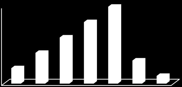 frekuensi 60 6 66-70 3 9% 7 71-75 1 3% Jumlah 34 100% Berdasarkan tabel distribusi frekuensi angket awal aktivitas siswa kelas eksperimen 2 dapat digambarkan dalam histogram di bawah ini: 10 8 6 4 2