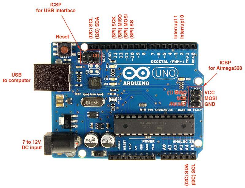 Soket baterai atau adaptor digunakan untuk menyuplai Arduino dengan tegangan dari baterai atau adaptor 9V pada saat Arduino sedang tidak disambungkan ke komputer.