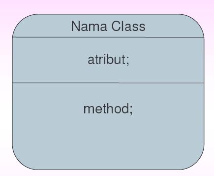 Cotoh Class Diagram Class