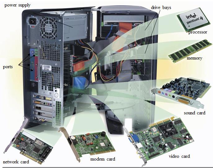 Konsep Hardware Berbagai macam card dan ports digunakan untuk menghubungkan computer