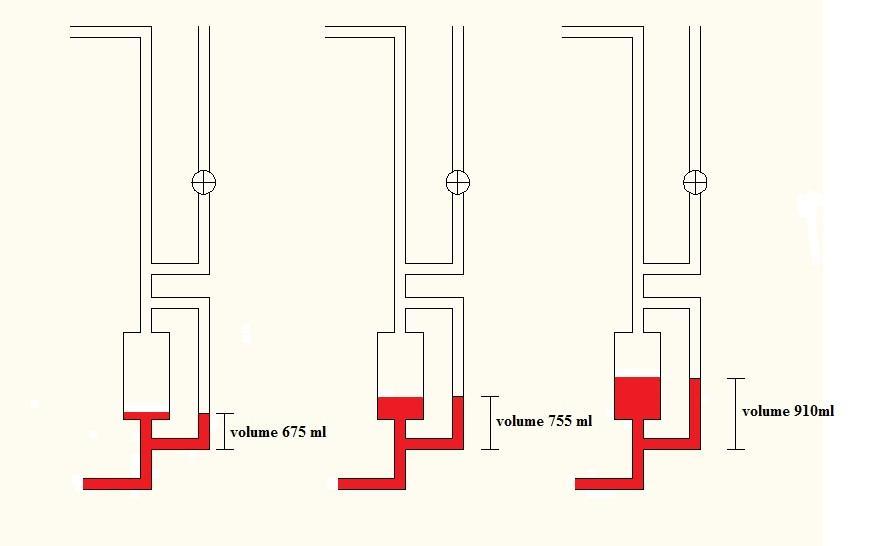 Gambar 3.2 Variasi volume eter 2. Untuk volum udara awal divariasikan berdasarkan tinggi air dalam tabung.
