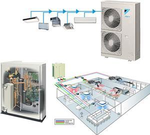 Gambar 5.4 Sistem AC VRV (Sumber : Daikin product brochure, 2013)