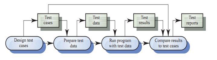 IV. Tes Data dan Kasus Tes a. Test data - Input yang yang direncanakan akan digunakan oleh sistem. b.